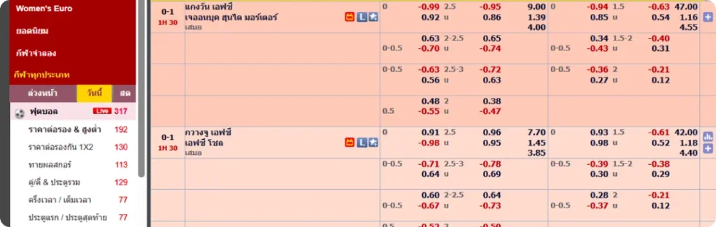 ลลิกา เบ็ตคลับ