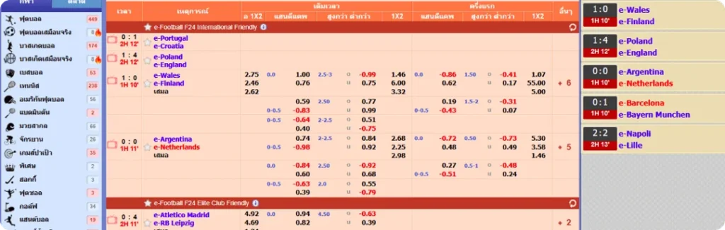 สโบเบทออนไลน์ประเทศไทย​